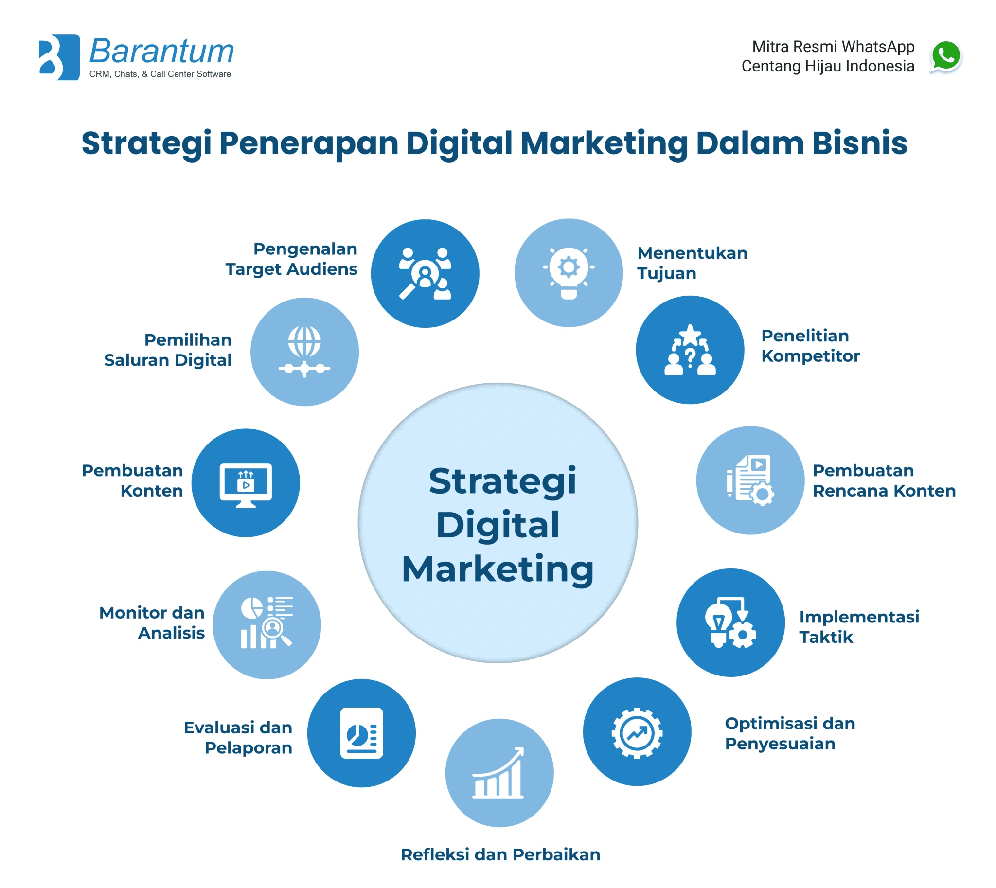 5 Strategi Marketing Digital untuk Bisnis Kecil agar Cepat Tumbuh