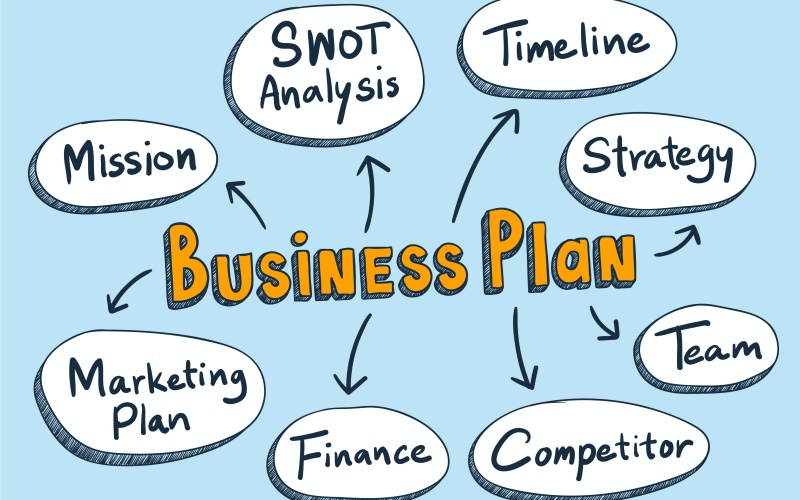 Cara Membuat Business Plan Sederhana untuk UMKM (Langkah demi Langkah)