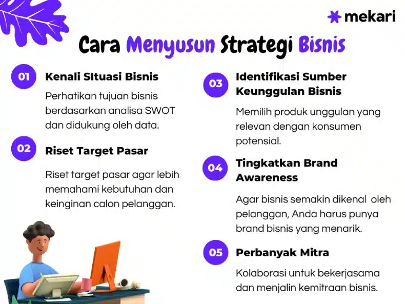 Strategi Bisnis yang Efektif untuk Meningkatkan Profit dan Daya Saing Perusahaan