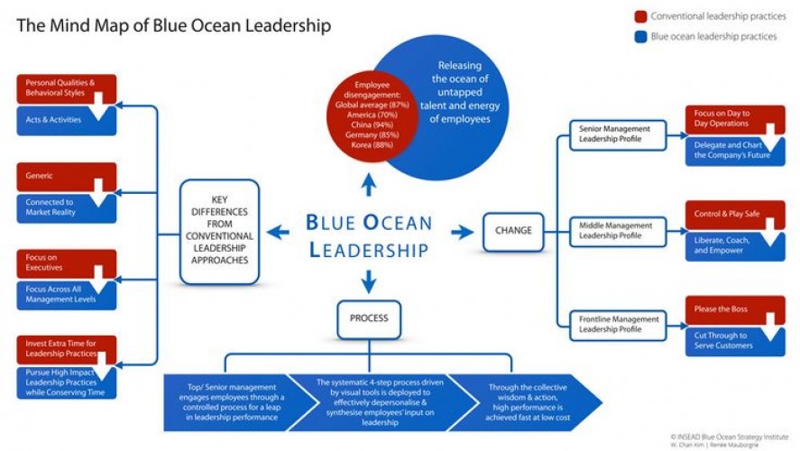 Strategi Blue Ocean 2026 Cara Menciptakan Pasar Baru Tanpa Banyak Kompetitor